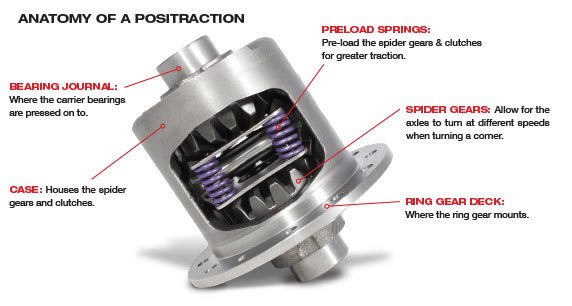 8.5" Oldsmobile Dura Grip Limited Slip, 28spl; Composite Clutches 