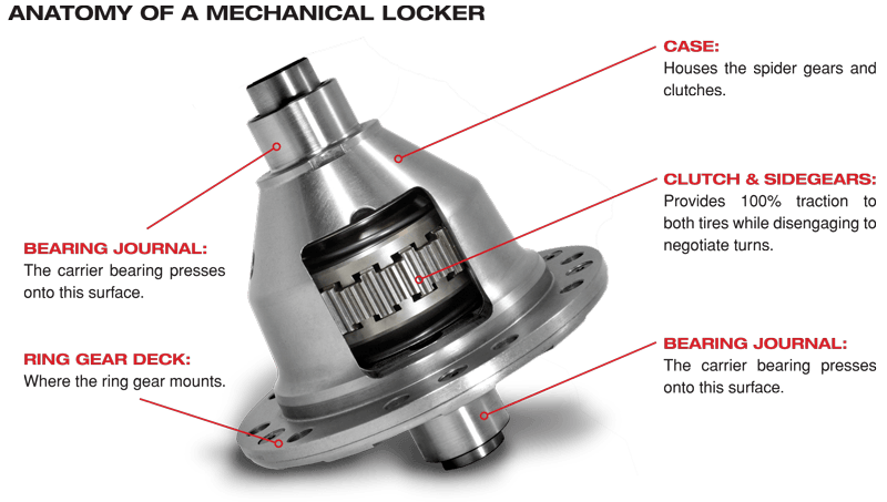 Yukon Grizzly locker, Dana 30, 30 spline, 3.73 & up. 